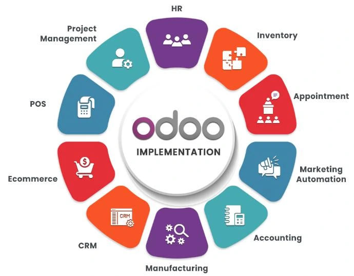 Odoo ERP services